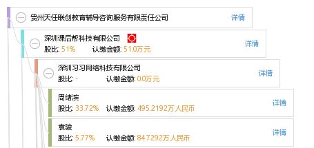 貴州天任聯創 打造專業化、一體化的教育咨詢服務平臺