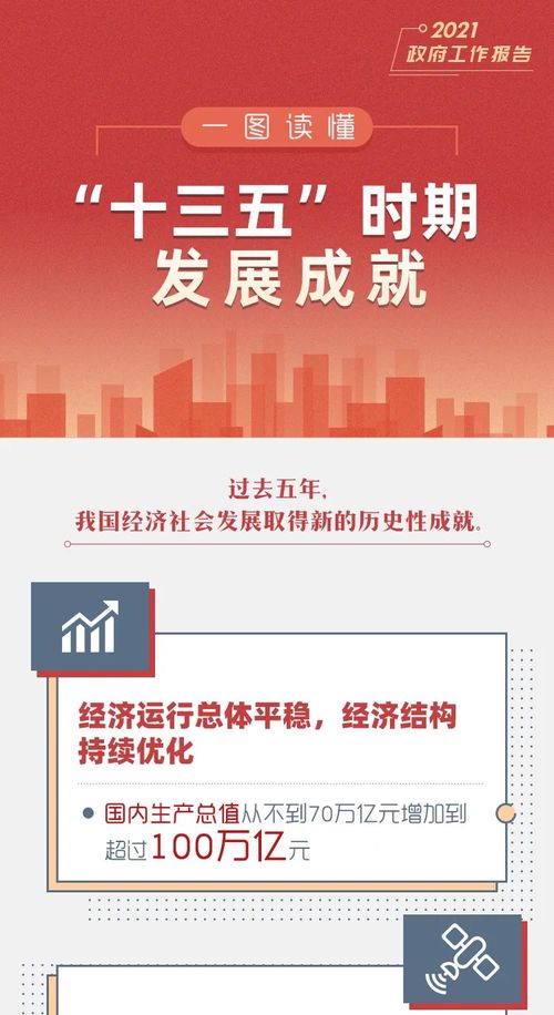 一圖讀懂“十三五”時期網絡技術服務的跨越式發展